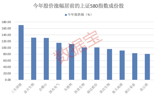 上交所重磅，“沪市小盘”指数上新！机构高比例持(🎱)股名单曝光
