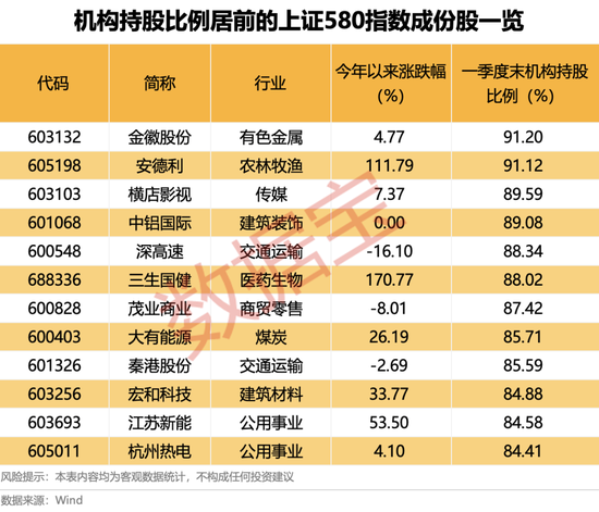 上交所重磅，“沪市小盘”指数上新！机(🤥)构高比例持股名单曝光