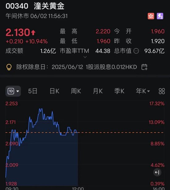 连连数(🤩)字，突然暴涨超60%！发生了什么？