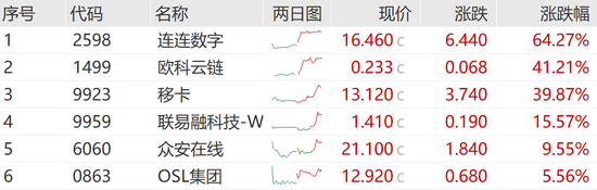 突发“深V”！一(🍣)股更狂(🐟)飙近80%