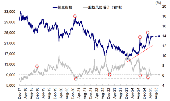 中金：A to H上市浪潮影响有多大？(🛂)