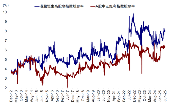 中金：A to H上(🍉)市浪潮影响有多大？