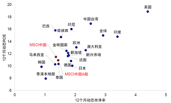 中金：A to H上市浪潮影响有(🍒)多大？