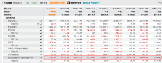 华控赛格董事长、董秘、副总经理三高管同日(🤴)辞职