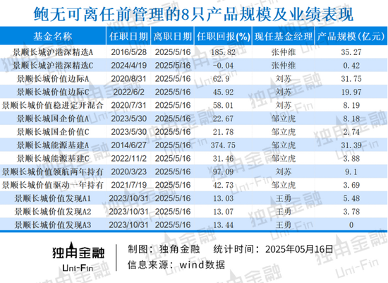 掌舵4年董事长离任、明星基金经理(📱)出(🍅)走，6000亿景顺长城(🥖)人事震荡