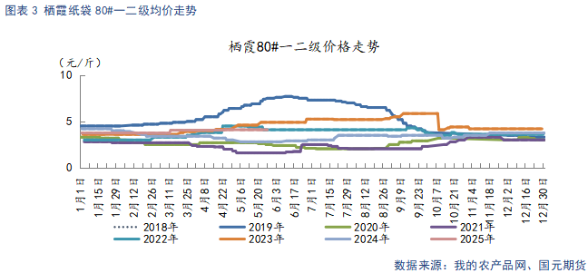 【苹果】现货市场(✏)供需双弱 关注套袋定产数据