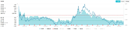 32亿元主力资金狂买！化工ETF（516020）摸高1.35%，新能源车销量激增引(🧠)爆锂(🤽)电股！