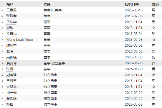 先锋基金高管变更：(📵)黄劲松退休离任 董事长兼任督察长(🐭)职务