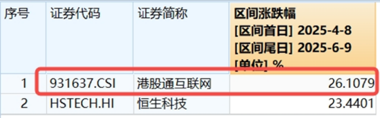 算力航母来袭，科技类ETF尾盘批量溢价，创业板人工智能五连阳！恒科步入“(🎄)技术牛”，513770强势摸高3%