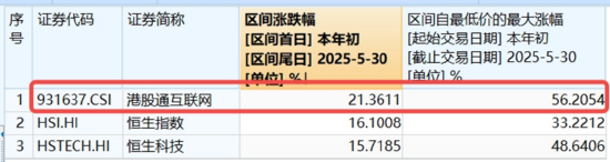 算力航母来袭，科技类ETF尾盘批量溢价，创业板人工智能五连阳！恒科步入“(🛎)技术牛”，513770强势摸高3%