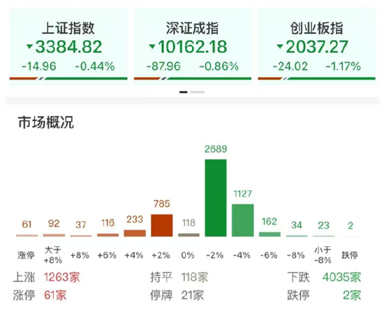 ETF日报：(🏜)AI相关的板块回调，近期科技重估叙事也有所降温