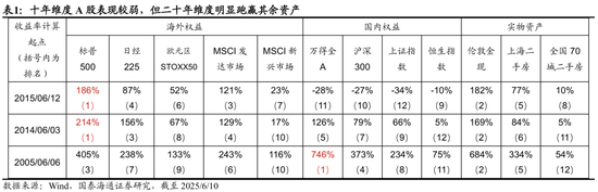国泰海通荀玉根：2015年牛市十周年思考，宁做乌龟，不做兔子(🕯)