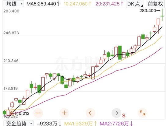 “(🖇)塑料茅台”卖出108万天价，飞天茅台却跌破2000元大关