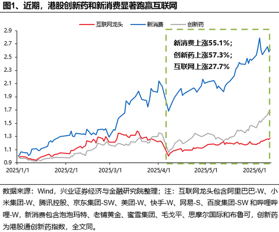 兴证策略：谁在买港股(✒)新消费和创新药？