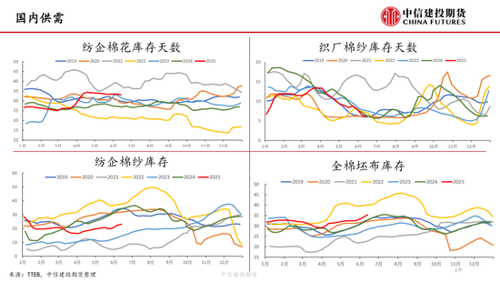 【棉(✍)花纺谈】供应端阶段性缩量 疆棉基差坚挺